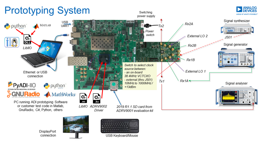 https://media.githubusercontent.com/media/analogdevicesinc/documentation/adrv9002/docs/solutions/reference-designs/adrv9002/images/adrv9002_zcu102_quickstart.png