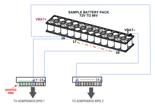 https://media.githubusercontent.com/media/analogdevicesinc/documentation/dac_fmc_ebz/docs/solutions/reference-designs/ad-bmse2e3w-sl/sample_application/single_side_cell_depopulation.png