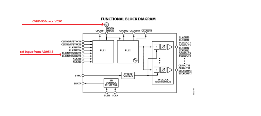 https://media.githubusercontent.com/media/analogdevicesinc/documentation/dac_fmc_ebz/docs/solutions/reference-designs/ad-synchrona14-ebz/hmc-refin.png