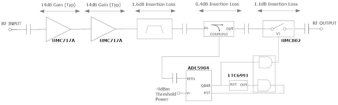 https://media.githubusercontent.com/media/analogdevicesinc/documentation/eval_ad463x_docs/docs/solutions/reference-designs/eval-cn0534-ebz/cn0534_system_block_diagram.png