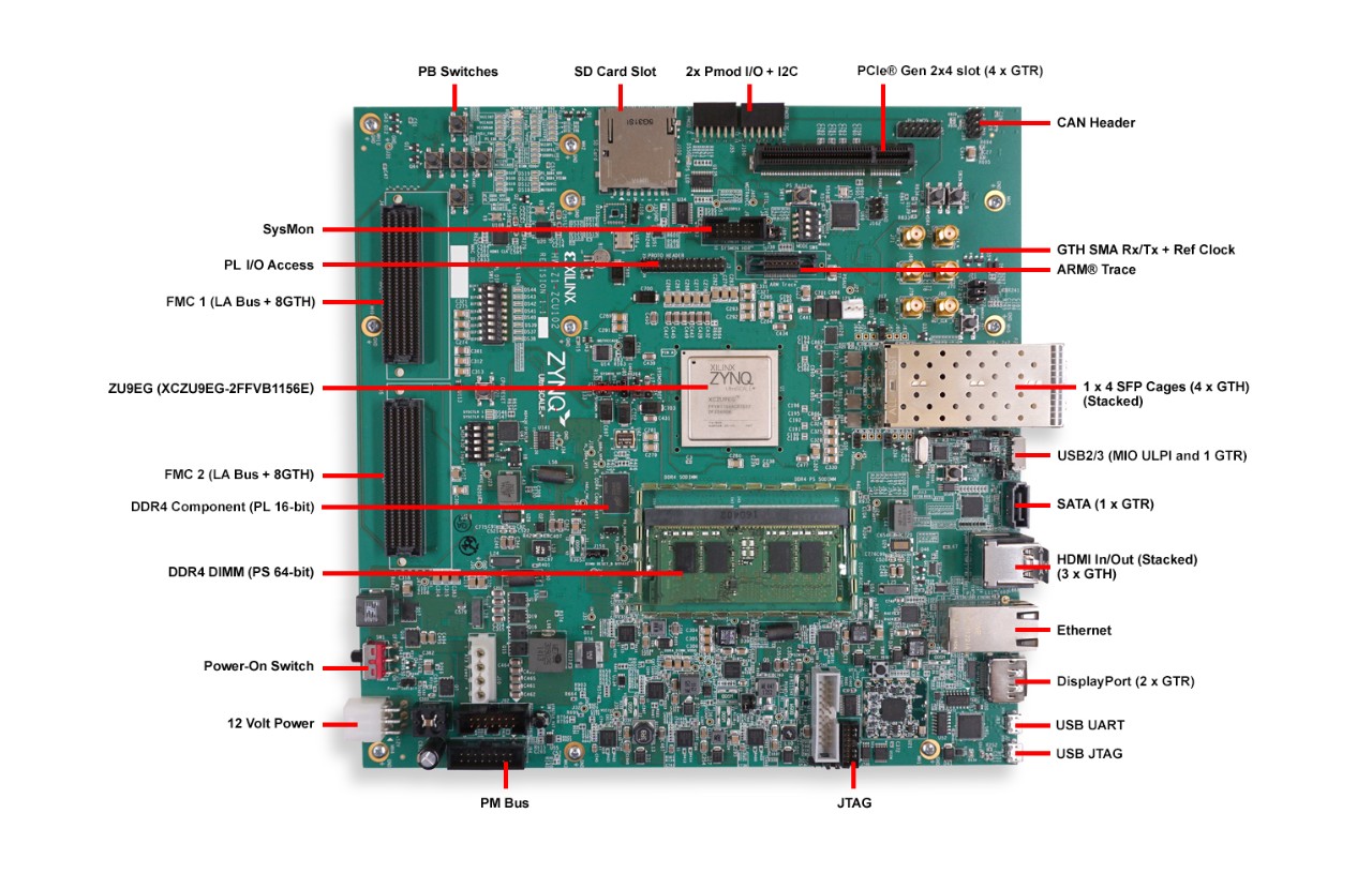 https://media.githubusercontent.com/media/analogdevicesinc/documentation/main/docs/eval/user-guide/transceiver/adrv9009/quickstart/zcu102.jpg