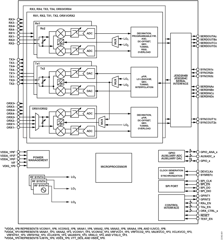 https://media.githubusercontent.com/media/analogdevicesinc/documentation/main/docs/eval/user-guide/transceiver/adrv9026/blockdiagram.png