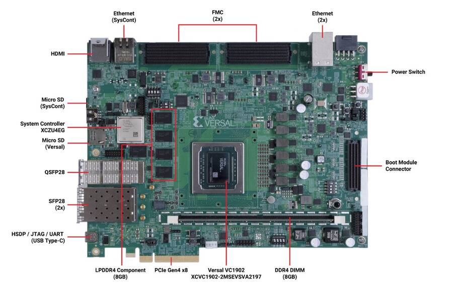 https://media.githubusercontent.com/media/analogdevicesinc/documentation/main/docs/eval/user-guide/transceiver/adrv9026/quickstart/vck190.jpg