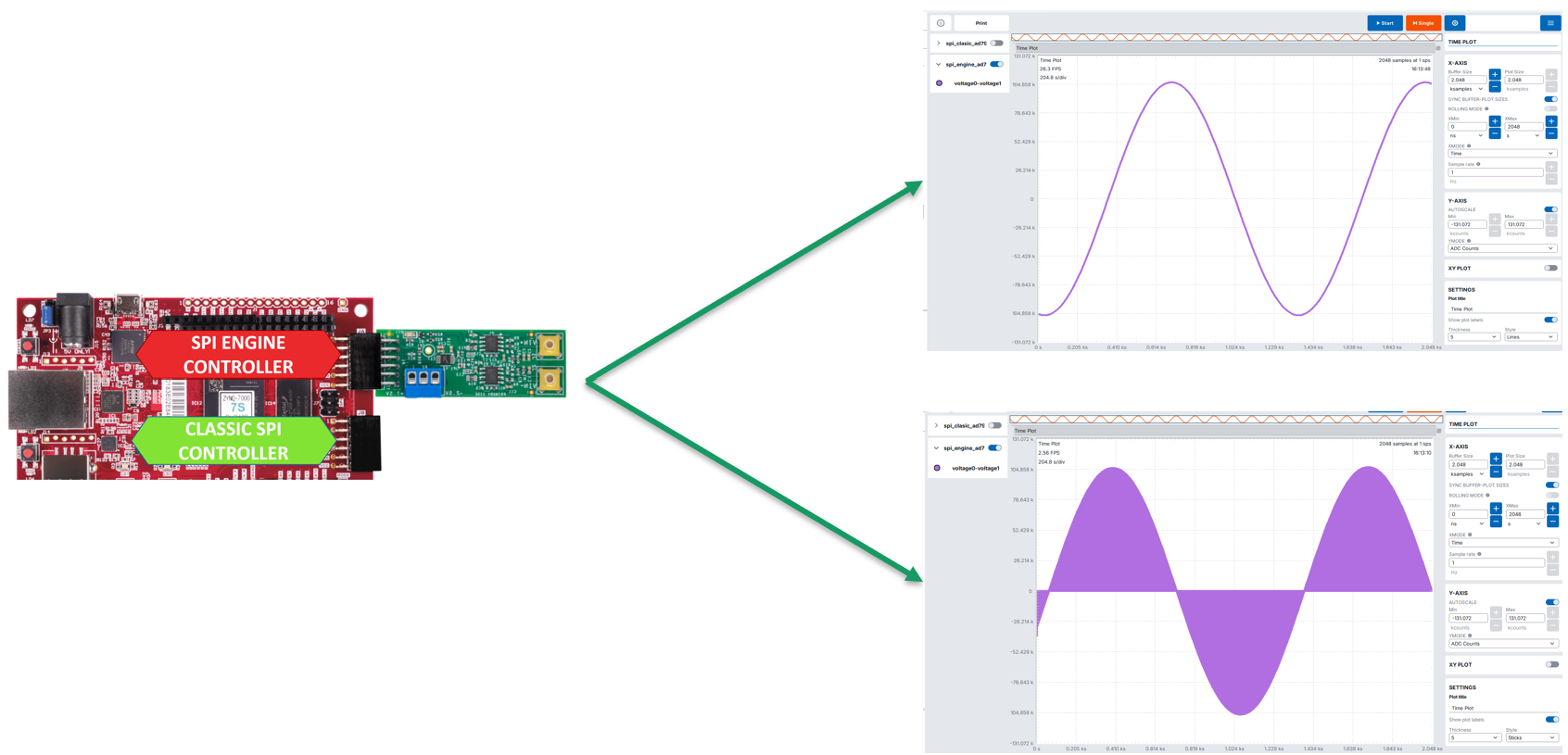 https://media.githubusercontent.com/media/analogdevicesinc/documentation/main/docs/learning/workshop_a_precision_converter_fpga_integration_journey/system_evaluation_scopy_spi_engine.png