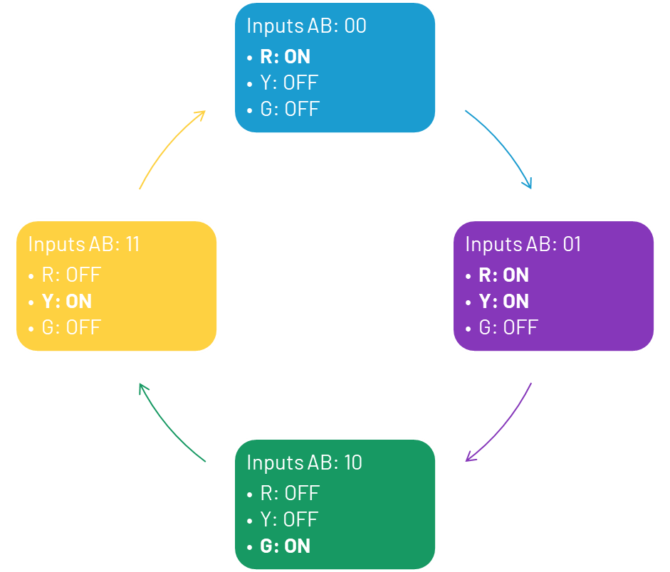 https://media.githubusercontent.com/media/analogdevicesinc/documentation/main/docs/learning/workshops_introduction_to_electronics/rgy1.png