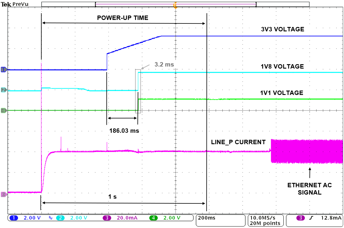 Hot Input Power-up Sequence of 3V3, 1V8 and 1V1