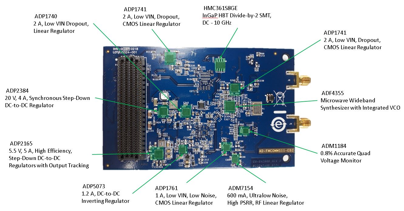 https://media.githubusercontent.com/media/analogdevicesinc/documentation/main/docs/solutions/reference-designs/ad-fmcomms11-ebz/images/bottom_view_ic_component.jpg
