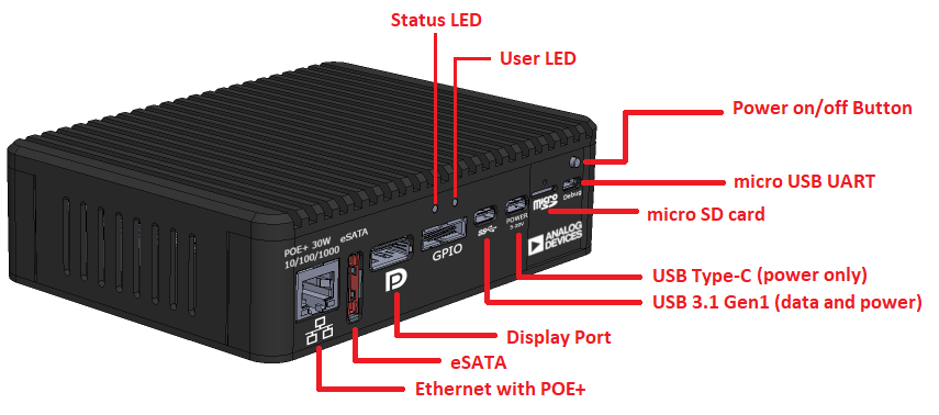 https://media.githubusercontent.com/media/analogdevicesinc/documentation/main/docs/solutions/reference-designs/ad-jupiter-ebz/images/jupitersdr_front_explained.png