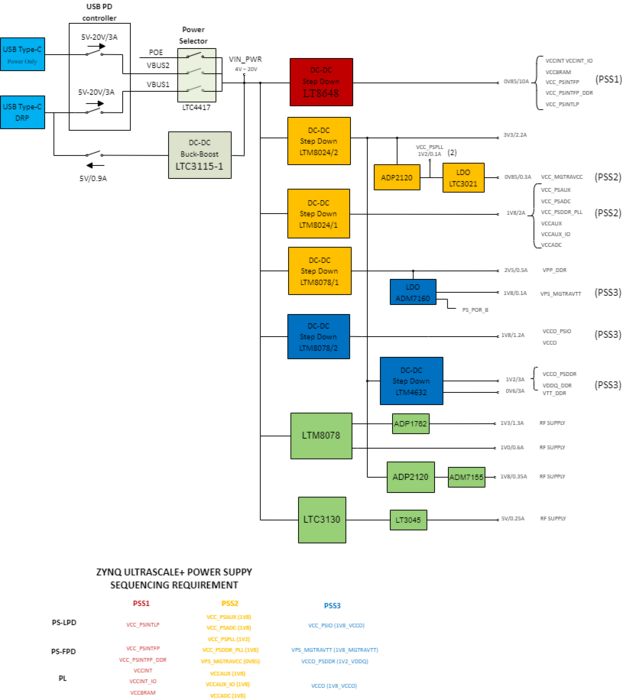 https://media.githubusercontent.com/media/analogdevicesinc/documentation/main/docs/solutions/reference-designs/ad-jupiter-ebz/images/jupitersdr_powermap.png