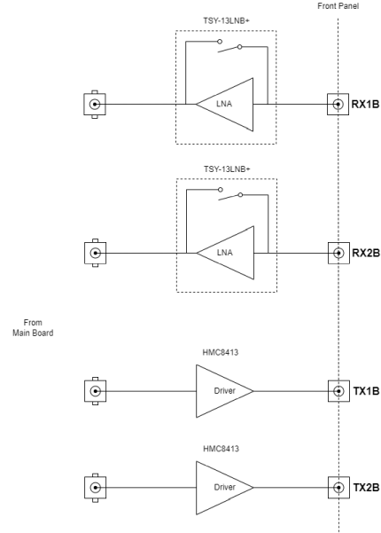 https://media.githubusercontent.com/media/analogdevicesinc/documentation/main/docs/solutions/reference-designs/ad-jupiter-ebz/images/jupitersdr_rf_fe_add-on.png