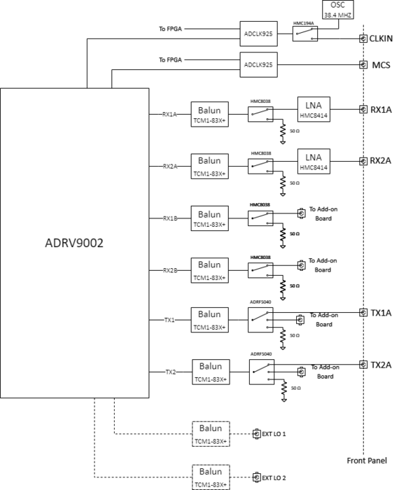 https://media.githubusercontent.com/media/analogdevicesinc/documentation/main/docs/solutions/reference-designs/ad-jupiter-ebz/images/jupitersdr_rf_fe_main.png