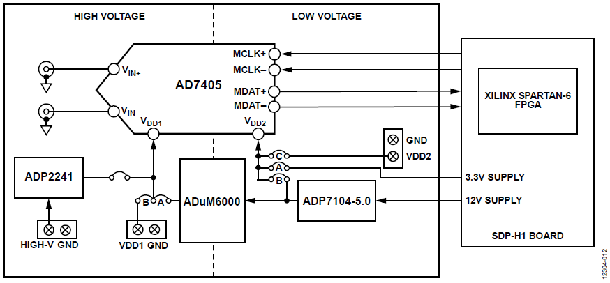 https://media.githubusercontent.com/media/analogdevicesinc/documentation/main/docs/solutions/reference-designs/ad7405-fmc/images/functional-block-diagram.jpg