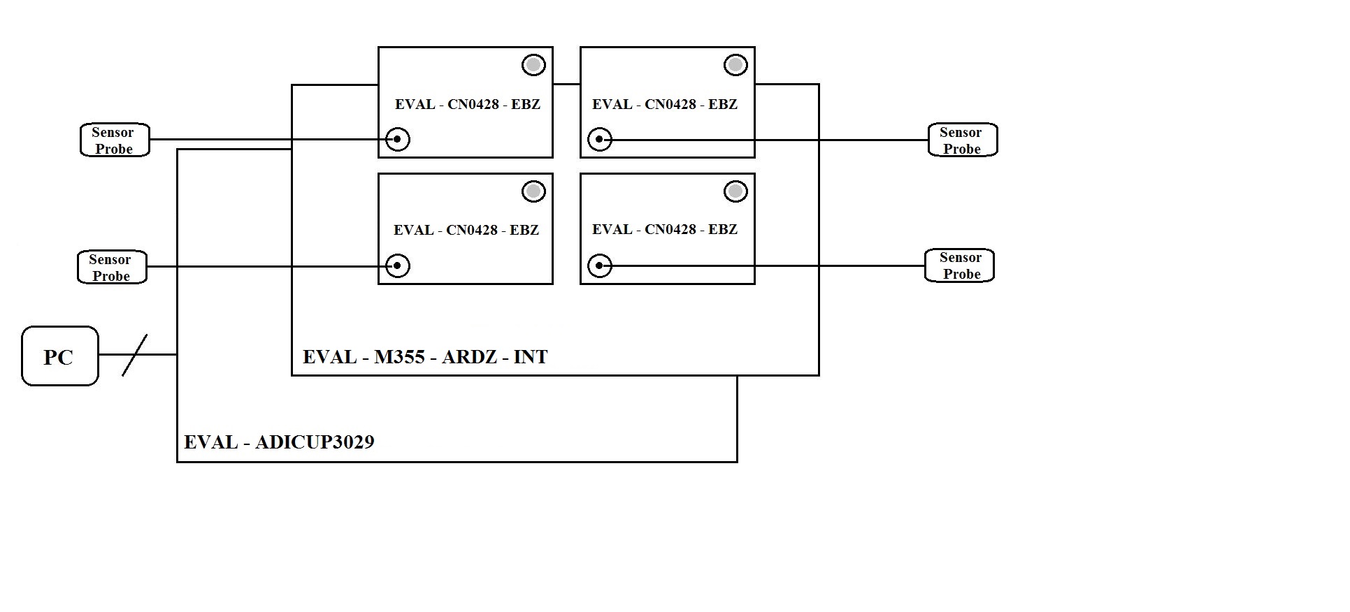 https://media.githubusercontent.com/media/analogdevicesinc/documentation/main/docs/solutions/reference-designs/arduino-uno/images/functional_block_diag2.jpg