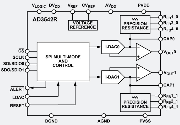 AD35XXR block diagram