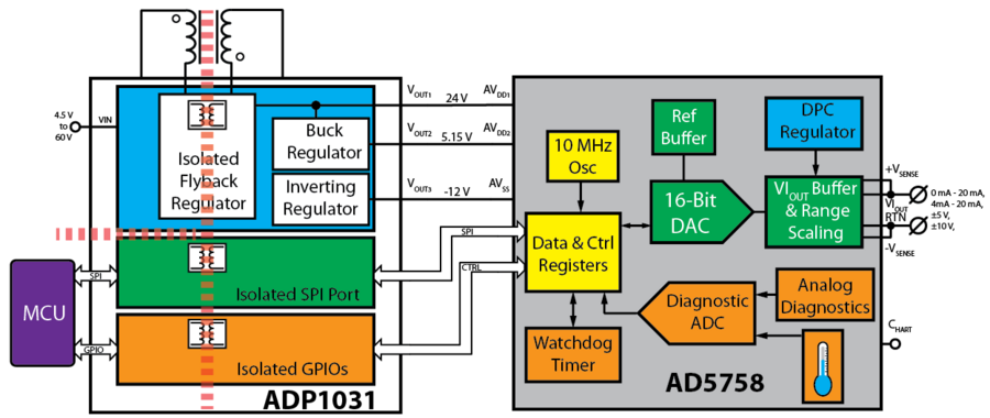 https://media.githubusercontent.com/media/analogdevicesinc/documentation/main/docs/solutions/reference-designs/eval-ad5758/images/01-08-2019_14-52-59.png