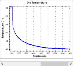 https://media.githubusercontent.com/media/analogdevicesinc/documentation/main/docs/solutions/reference-designs/eval-ad5758/images/die-temperature_fall_dpc_off-to-dpc_on-very-long.png