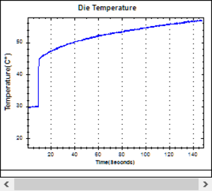 https://media.githubusercontent.com/media/analogdevicesinc/documentation/main/docs/solutions/reference-designs/eval-ad5758/images/die-temperature_rise_off-to-dpc_off.png