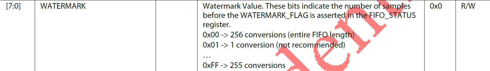 https://media.githubusercontent.com/media/analogdevicesinc/documentation/main/docs/solutions/reference-designs/eval-ad719x/ad4130-8/images/ad4130_8_fifo_watermark_yoda_description.png