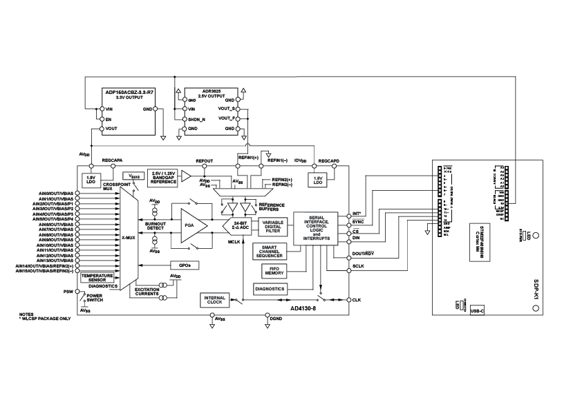 https://media.githubusercontent.com/media/analogdevicesinc/documentation/main/docs/solutions/reference-designs/eval-ad719x/ad4130-8/images/artboard_1.png