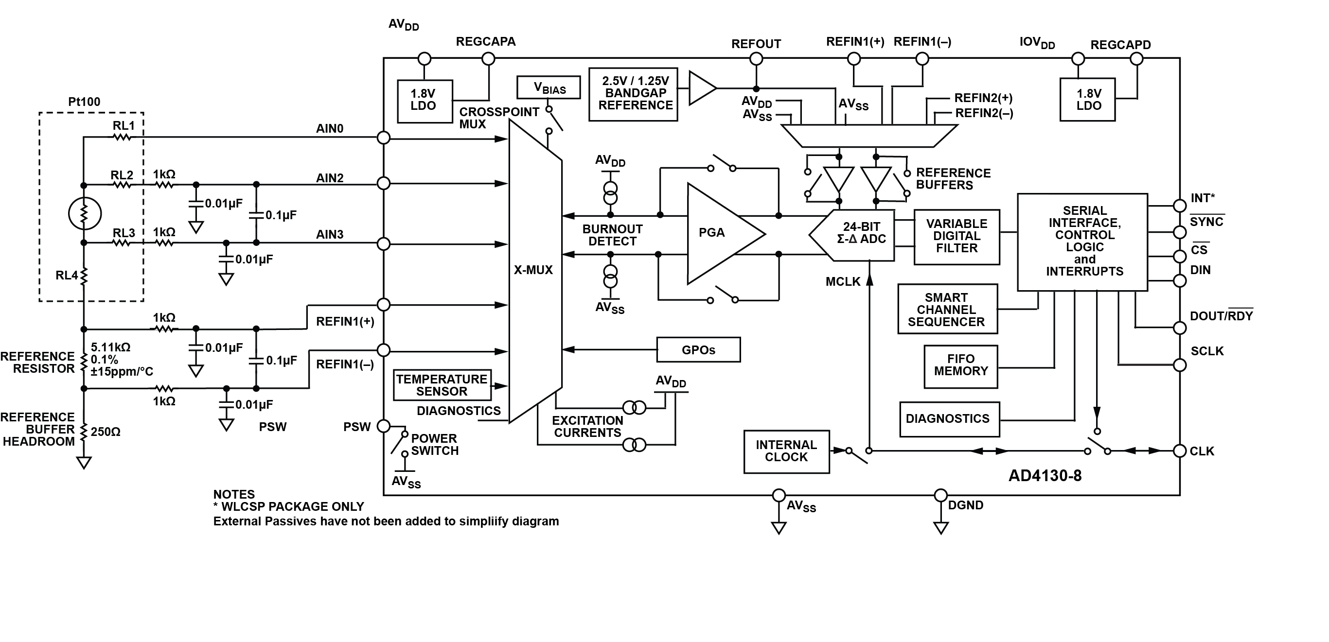 https://media.githubusercontent.com/media/analogdevicesinc/documentation/main/docs/solutions/reference-designs/eval-ad719x/ad4130-8/images/eval-ad4130-8wardz_block_diagram_with_4_wire_rtd_without_sdp_k1.png