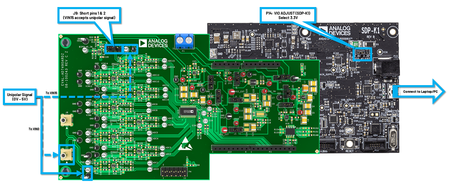 https://media.githubusercontent.com/media/analogdevicesinc/documentation/main/docs/solutions/reference-designs/eval-ad7490ardz/images/setup-unipolar.png