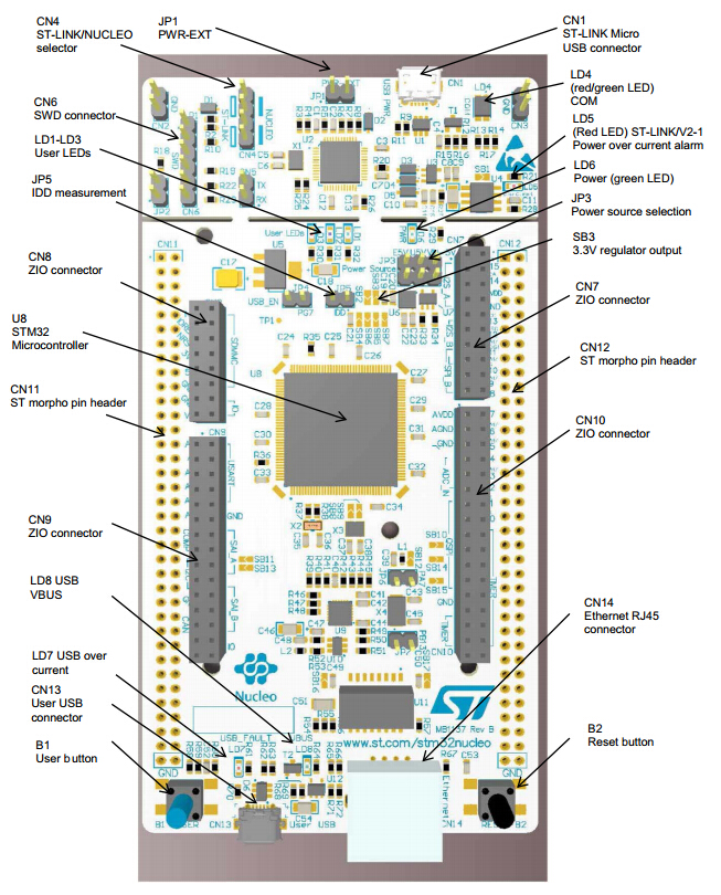 Nucleo-L552ZEQ controller board