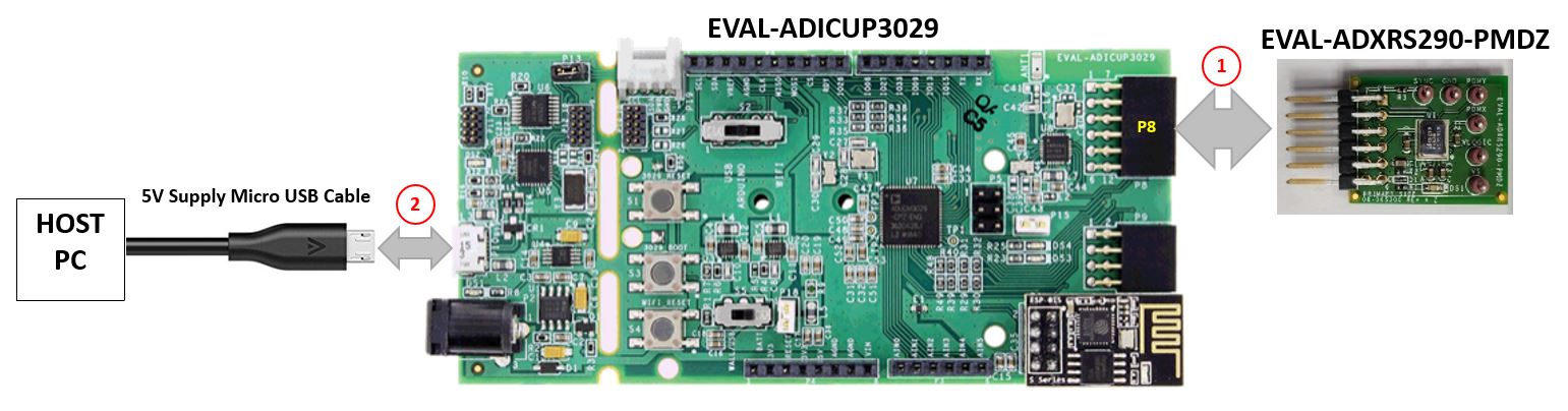https://media.githubusercontent.com/media/analogdevicesinc/documentation/main/docs/solutions/reference-designs/eval-adxrs290-pmdz/images/pmodtoadicup_v2.jpg