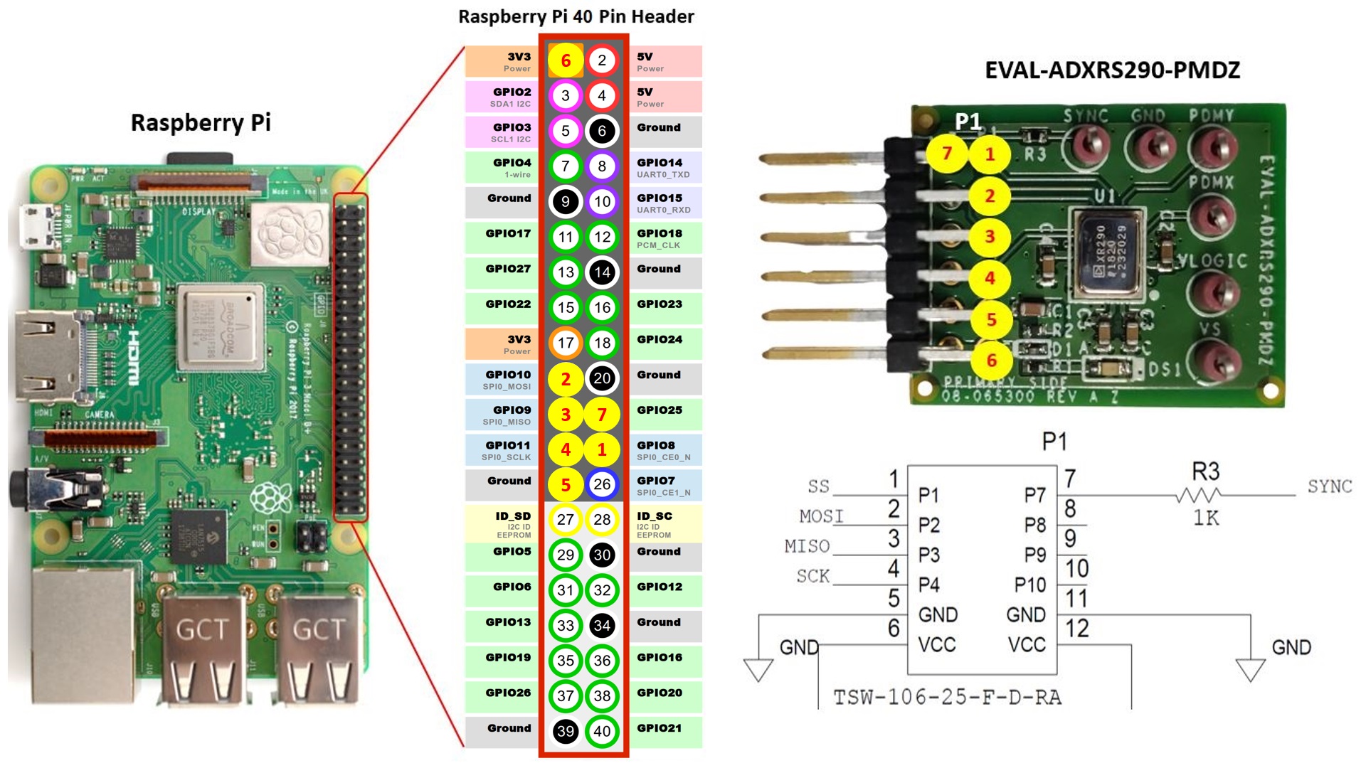 https://media.githubusercontent.com/media/analogdevicesinc/documentation/main/docs/solutions/reference-designs/eval-adxrs290-pmdz/images/rpi_pmod_con.jpg