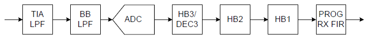 Block diagram