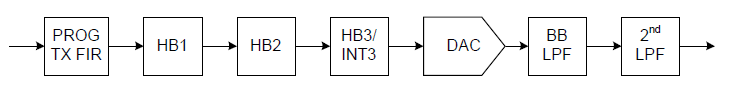 Block diagram