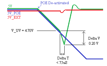 https://media.githubusercontent.com/media/analogdevicesinc/documentation/main/docs/solutions/reference-designs/pzsdr/images/power_source_selector_timing_explanation.png