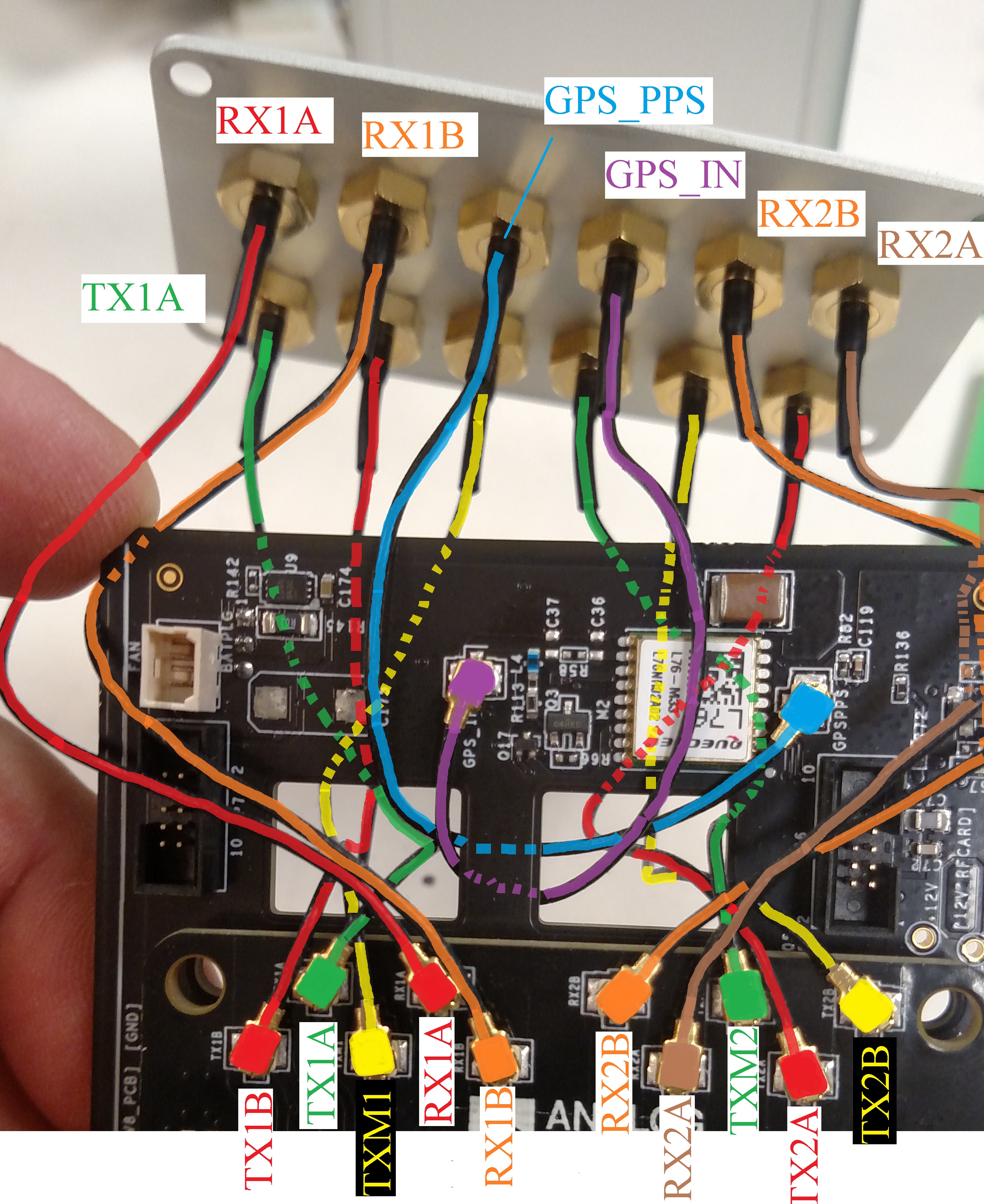 https://media.githubusercontent.com/media/analogdevicesinc/documentation/main/docs/solutions/reference-designs/pzsdr/images/u.fl_cables_connected_to_face_plate.jpg