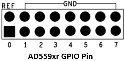 https://media.githubusercontent.com/media/analogdevicesinc/documentation/main/docs/tools/adalm-lsmspg/ad559xr_gpio_pin.png