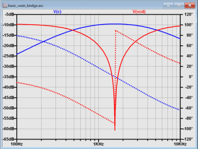 https://media.githubusercontent.com/media/analogdevicesinc/documentation/main/docs/university/active_learning/wien_bridge_oscillator/basic_wien_ltspice_result.png