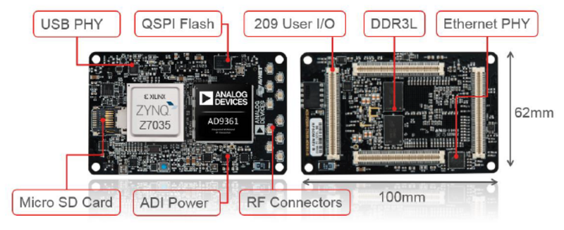 ADRV9361-Z7035 device callout