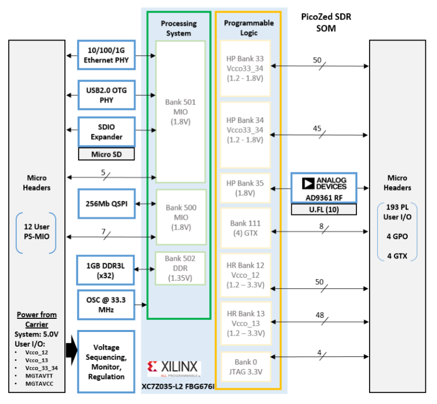 Detailed System Diagram