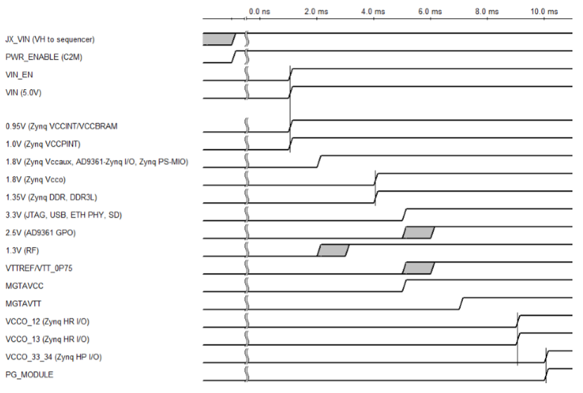 https://media.githubusercontent.com/media/analogdevicesinc/documentation/wiki_migration/adrv9361z7035_landing/docs/solutions/reference-designs/adrv9361z7035/images/power_sequencing_diagram.png