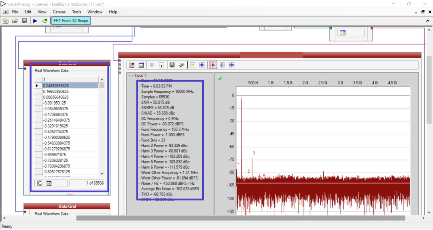 VisualAnalog canvas showing FFT capture, analysis, and sample data for AD9213_0