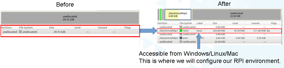https://media.githubusercontent.com/media/analogdevicesinc/documentation/wiki_migration/cn0569_landing/docs/learning/converter_connectivity_tutorial/sd_card_partitions.png