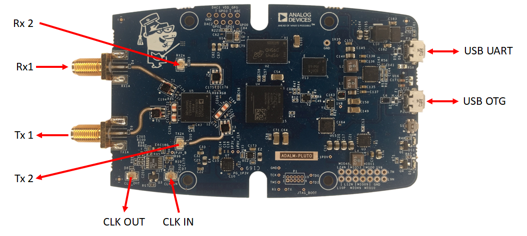 https://media.githubusercontent.com/media/analogdevicesinc/documentation/wiki_migration/cn0569_landing/docs/solutions/platforms/pluto/setup/resources/pluto_ports.png