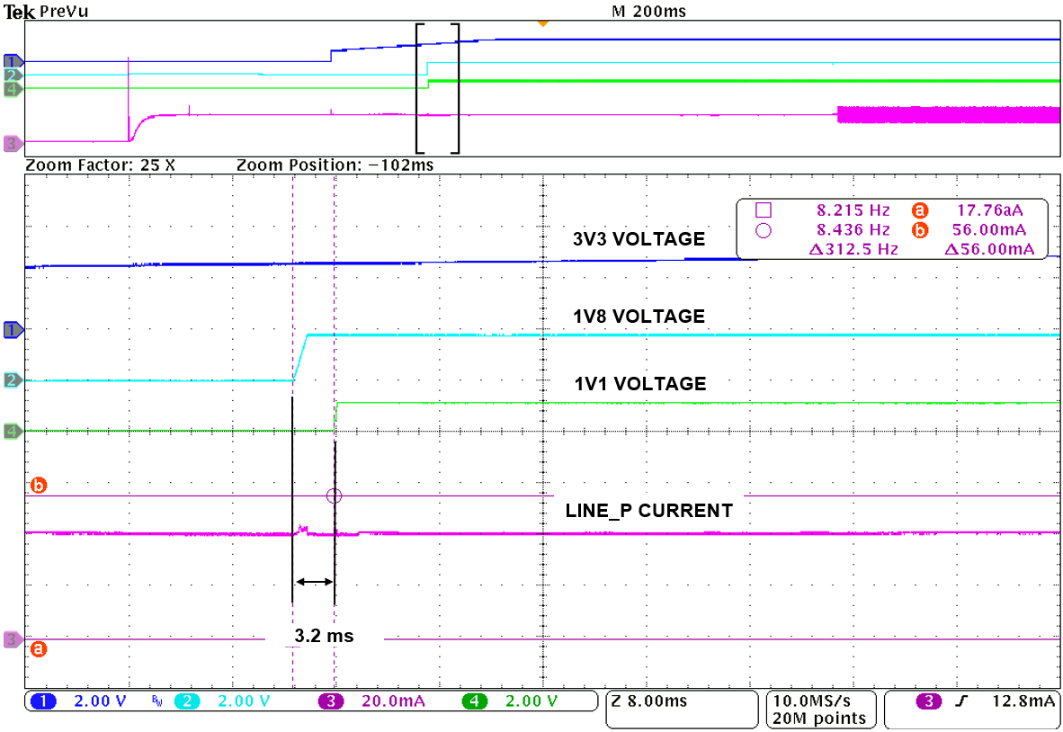 Zoomed Power-up Sequence for 1V8 and 1V1