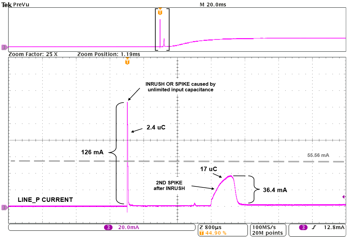 Zoomed Hot Input LINE_P Current Capture