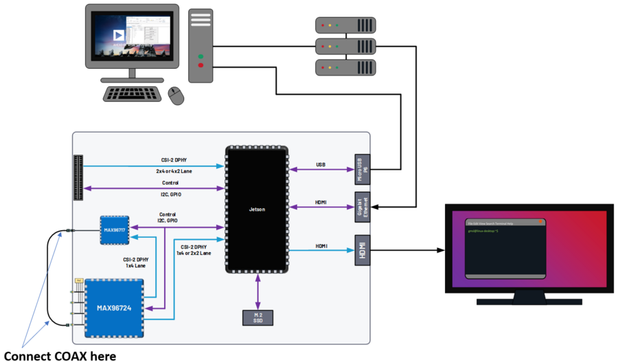 https://media.githubusercontent.com/media/analogdevicesinc/documentation/wiki_migration/eval-ad9694_extra_pages/docs/solutions/reference-designs/ad-gmsl522-sl/software-guide/viper_pattern_generator_setup.png