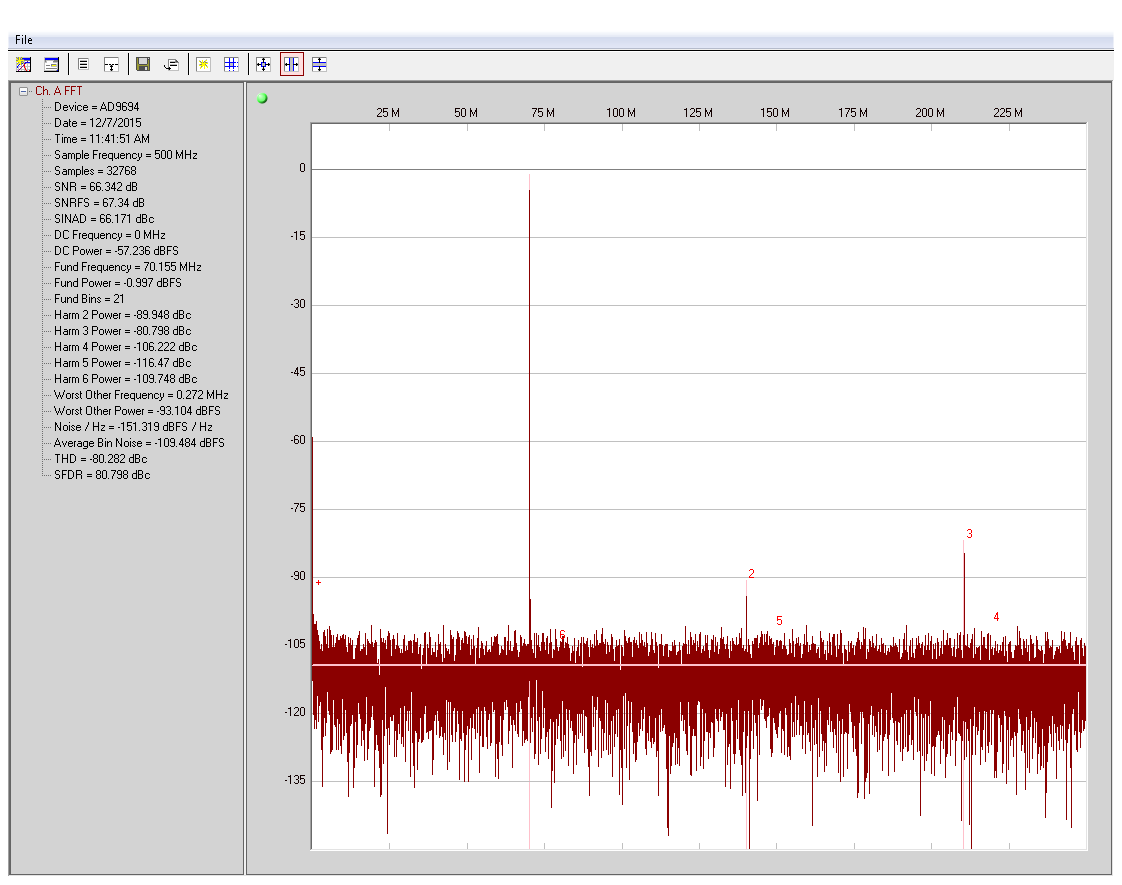 https://media.githubusercontent.com/media/analogdevicesinc/documentation/wiki_migration/eval-ad9694_extra_pages/docs/solutions/reference-designs/eval-ad9694/images/9694_fullbw_fft_fin70mhz.png
