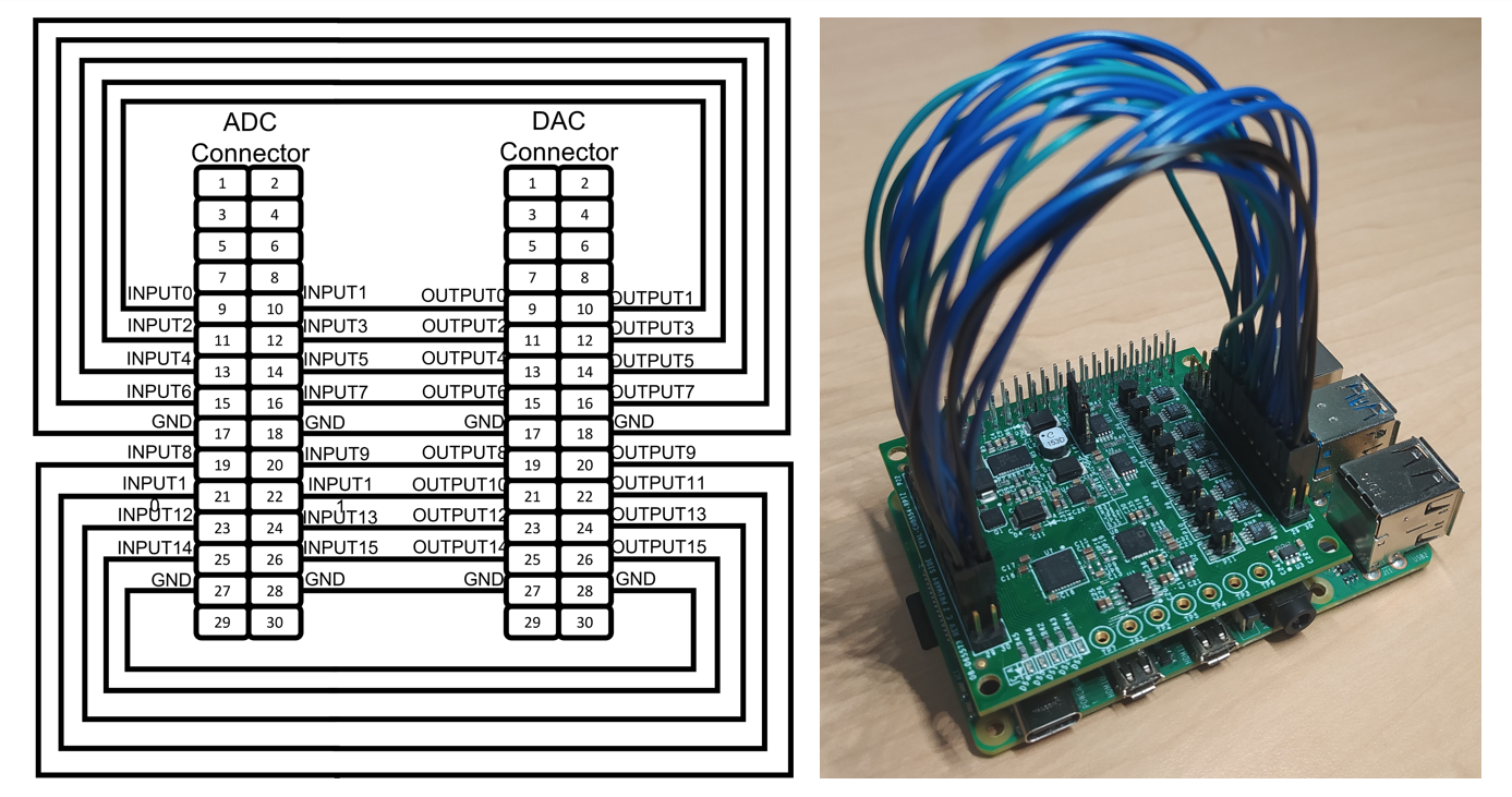 https://media.githubusercontent.com/media/analogdevicesinc/documentation/wiki_migration/eval-ad9694_extra_pages/docs/solutions/reference-designs/eval-cn0554-rpiz/14_-_cn0554_loopback_diagram.png
