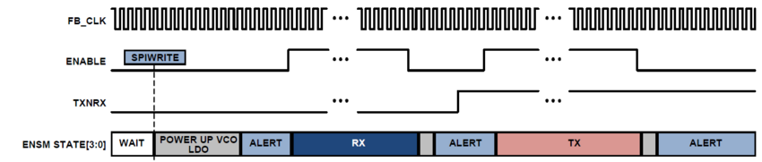 Enable Level Mode (TDD)