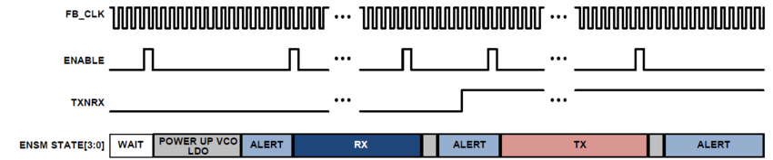 Enable Pulse Mode (TDD)