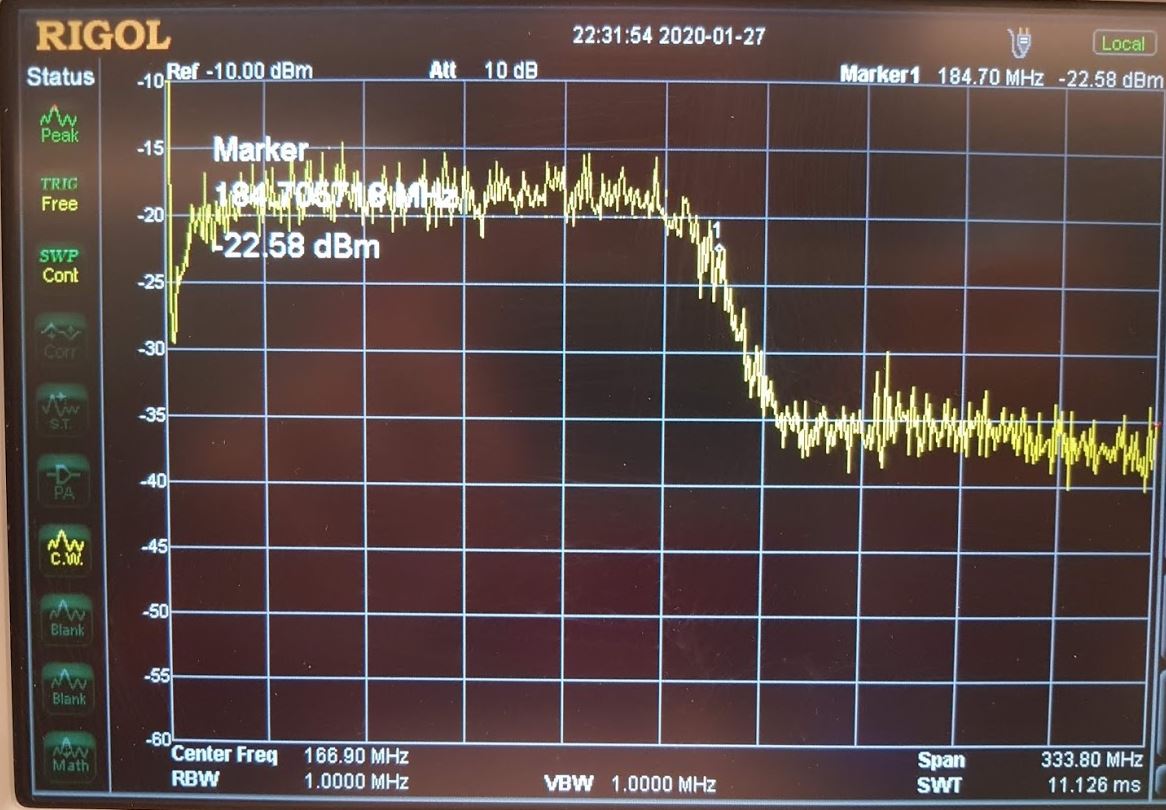 Scrambling mismatch FFT