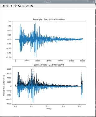 https://media.githubusercontent.com/media/analogdevicesinc/system-level/main/docs/learning/sw_infrastructure/seismograph.png