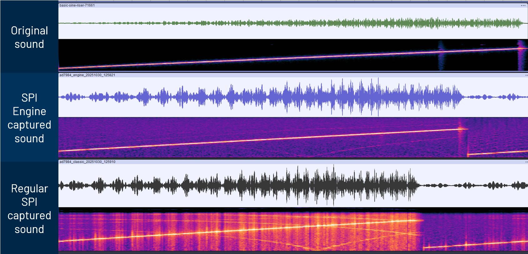 https://media.githubusercontent.com/media/analogdevicesinc/system-level/main/docs/learning/workshop_a_precision_converter_fpga_integration_journey/audio_comparison.png